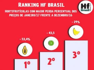 HORTIFRUTI/CEPEA: Ranking HF Brasil - Janeiro