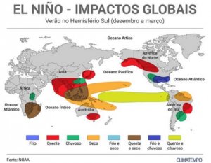 HORTIFRUTI/CEPEA: Estamos em El Niño!